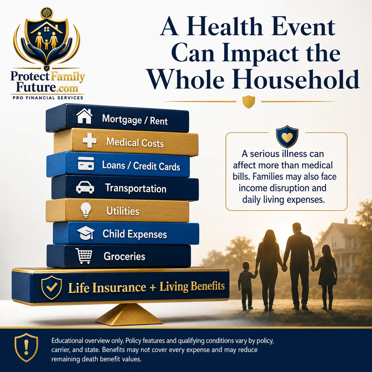 Health event pressure and financial planning