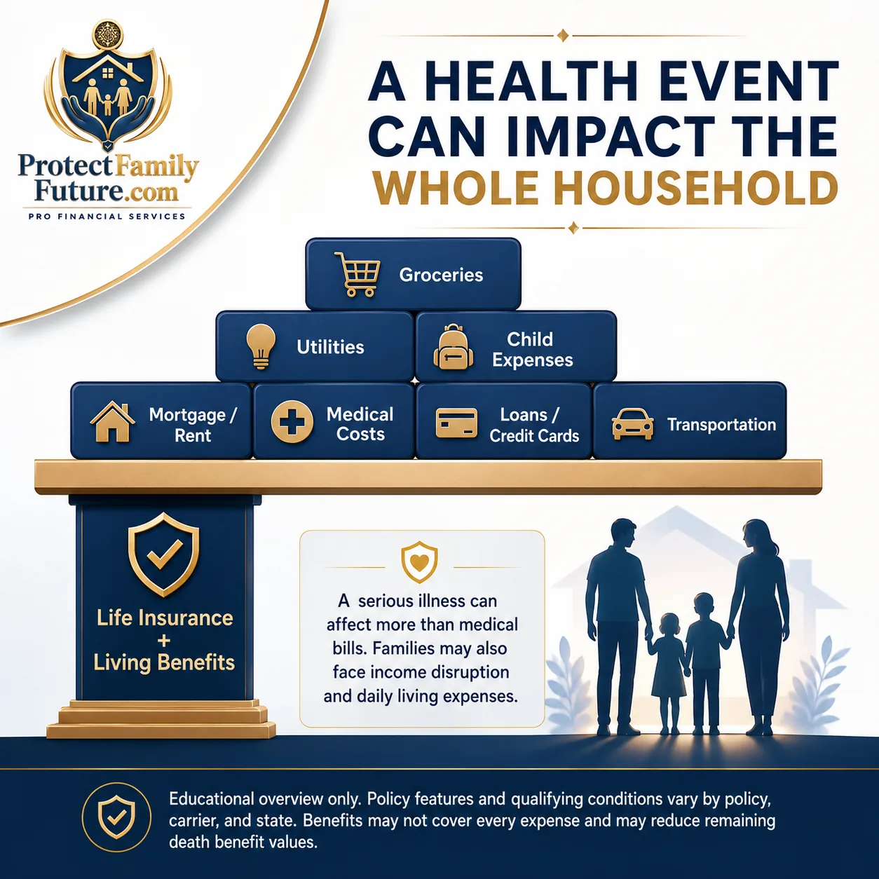 Bills Income and Living Benefits Planning - ProtectFamilyFuture.com