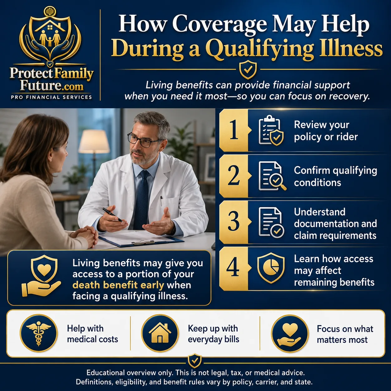 Living Benefits Education and Policy Review - ProtectFamilyFuture.com