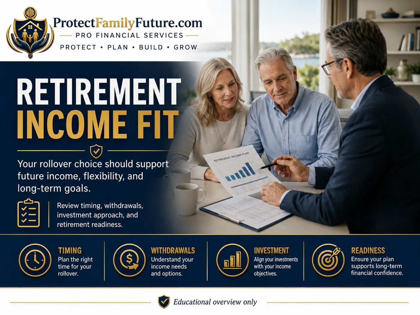 Retirement income planning consultation